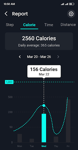 Speedometer - Odometer App