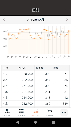 bManager Screen 3