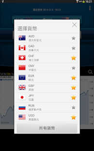 易匯率 Screenshot