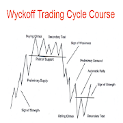 Wyckoff Trading Course And Price Cycle