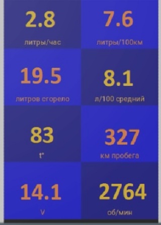 Маршрутный компьютер Screen 2