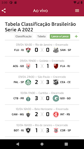 Tabela Brasileirão Série A e B
