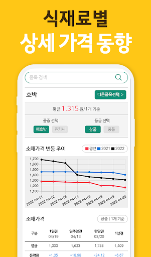 식자재 가격비교 - 소비자 물가 변동, 경제지표 통계 Screen 2