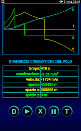 Missile Balistico