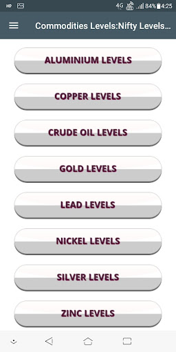 Nifty levels Screen 3