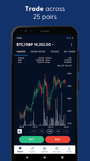 How to sell bitcoin on luno south africa