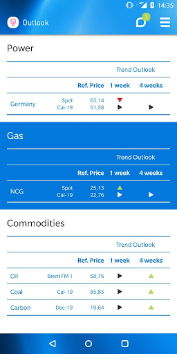 Uniper Market Solutions App Screen 2