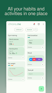 chrono.me - Lifestyle tracker Unknown