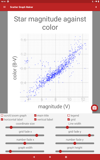 Screenshot of Scatter Graph Maker