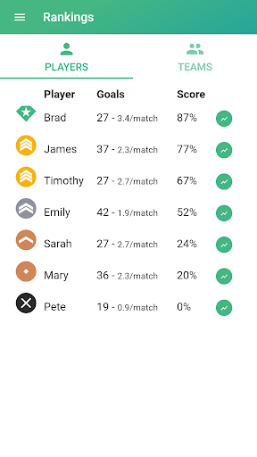 Kicktrack: The foosball score Screen 3