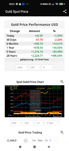 Gold Price Live Update Screenshot 2 - AppWisp.com