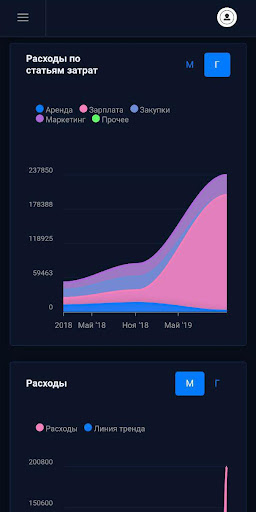 баТоб - Финансово-аналитическа