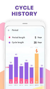 Period Tracker, Ovulation Calendar