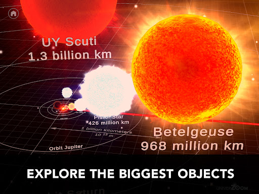 Univerzoom 3D Discover Scales