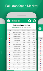 Forex rates pakistan open market english forex session