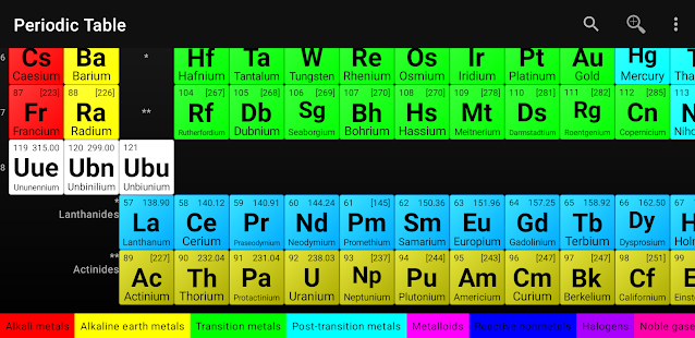 Periodic Table of Elements Varies with device APK screenshots 6