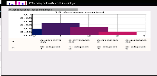 Advance Assess Objects