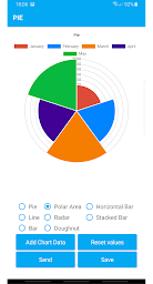 Chart Maker - Create graphs an