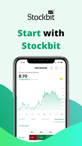 Android application Stockbit Malaysia screenshort