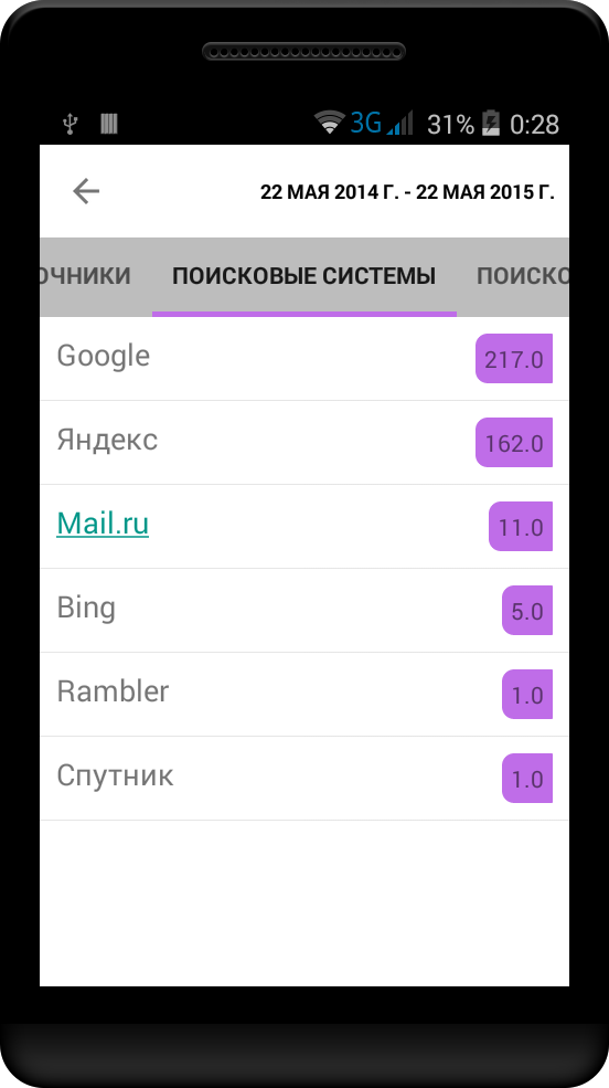 Android application Яндекс.Метрика (Metrix) Pro screenshort