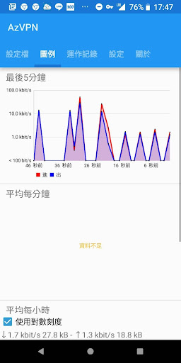 Android application ucVPN screenshort