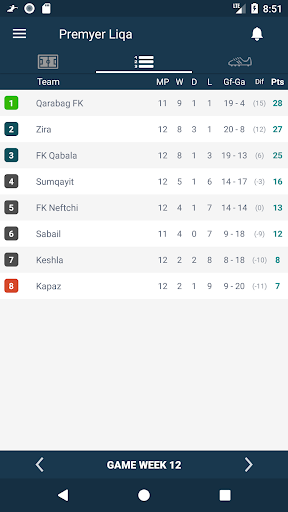 Azərbaycan üçün hesablar Screenshot 2 - AppWisp.com