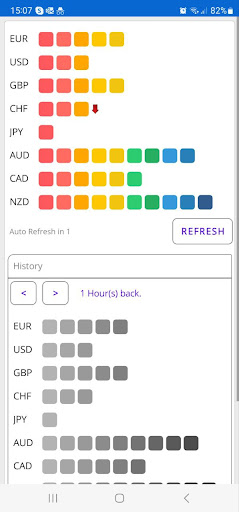 Android application Currency Strength Meter screenshort