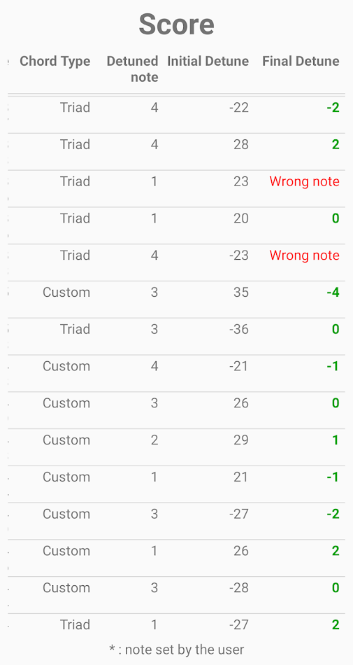 #2. EduMusic - PolyMicroTuning (Android) 由: StraLanc