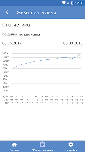 BodyLab - программы тренировок