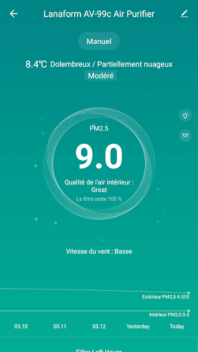 Android application Lanaform Connect screenshort