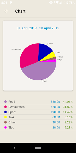 Wallet - cost accounting Screen 2