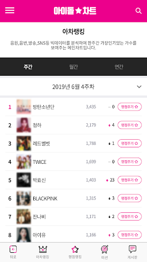 Idol Chart - 아이돌차트 Screen 3
