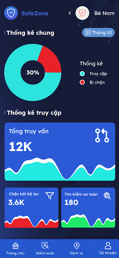 SafeZone Screen 2
