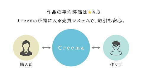 ハンドメイドマーケットアプリ - Creema（クリーマ）のおすすめ画像4