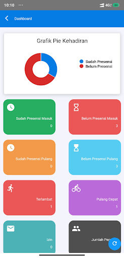 Presensi PDAM Sleman Screen 2