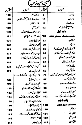 Islamic Books Library in Urdu Screen 2