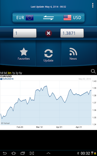 Screenshot of Easy Currency Converter