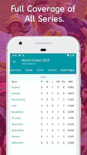 Live Cricket Score, T20 2024 4