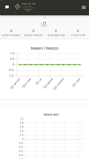 בכר רפי ושות - רואי חשבון Screen 3