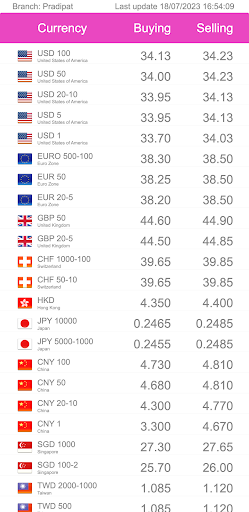 Twelve Exchange Screen 2