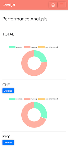 Android application Catalyst screenshort