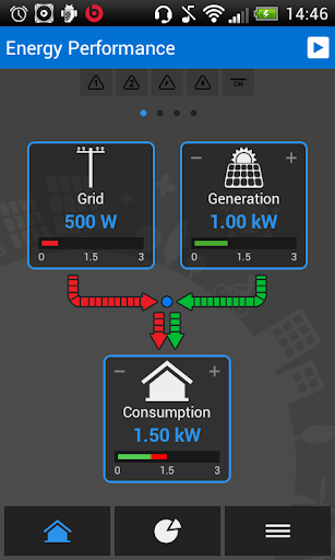 Android application Elios4you screenshort