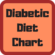 Diabetic Diet Plan Chart