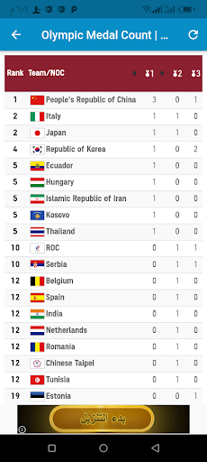 Olympian Database‏