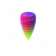 3D Parametric Grapher