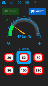 vitexc - speedometer