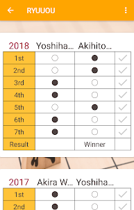 Japanese Chess Shogi Champion