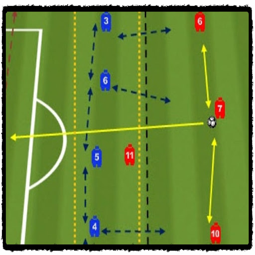Soccer training tactics Screen 2