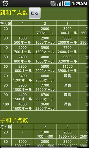 Download 麻雀記録帳 成績自動集計 For Android 麻雀記録帳 成績自動集計 Apk Download Steprimo Com