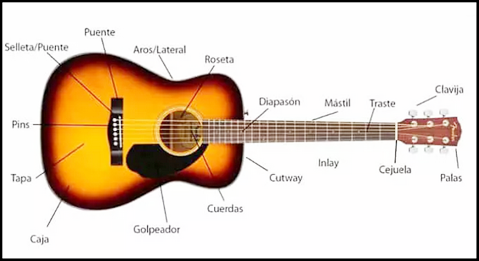HOW TO PLAY SPANISH GUITAR - 1.0.0 - (Android)